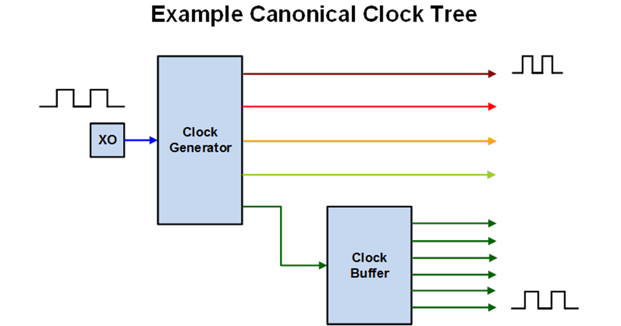 Understanding Clock Buffers: Decoding 1:4 Ratios and Applications